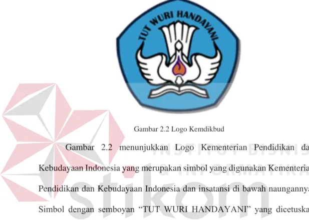 Gambar 2.2 Logo Kemdikbud 