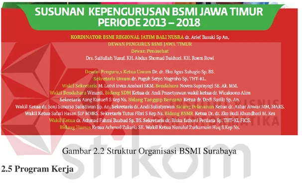 Gambar 2.2 di bawah merupakan struktur organisasi Bulan Sabit Merah  Indonesia Surabaya