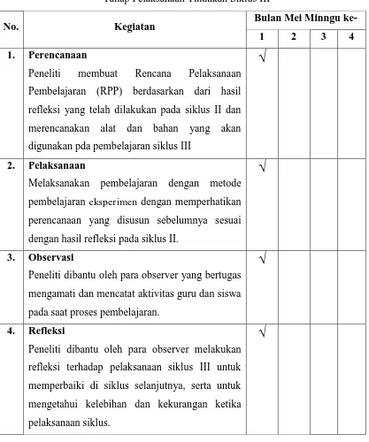 Tabel 3.3 Tahap Pelaksanaan Tindakan Siklus III 