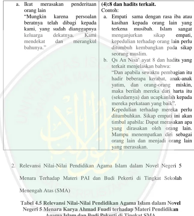 Tabel 4.5 Relevansi Nilai-Nilai Pendidikan Agama Islam dalam Novel  Negeri 5 Menara Karya Ahmad Fuadi terhadap Materi Pendidikan 