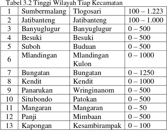 Tabel 3.2 Tinggi Wilayah Tiap Kecamatan 