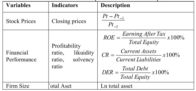 Table 1. Sample and Criteria