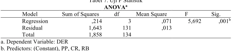 Tabel 7. Uji F Statistik