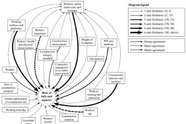 Gambar 2.7 Causal relationships of macro-variables supported by qualitative and quantitative studies (Hu, dkk