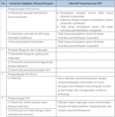 Tabel 4.10 Perumusan Alternatif Penyempurnaan KRP 
