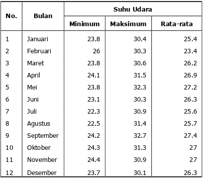 Tabel 1.5 Luas Lahan Sawah dan Bukan Sawah Menurut Kabupaten/Kota di Propinsi D.I. Yogyakarta Tahun 1998 - 2000 