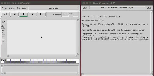 grafik Xgraph [4].