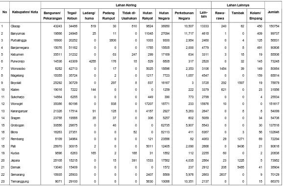 Tabel 1.5  Luas Penggunaan Lahan Bukan lahan Sawah Di Propinsi Jawa Tengah Tahun 2000 