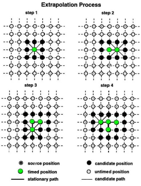 Gambar 2.4 Penentuan shortest ray path dengan algoritma djikstra (Moser, 1991) 