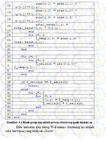 Gambar 4.4 Kode program untuk proses clustering pada kamins.m 