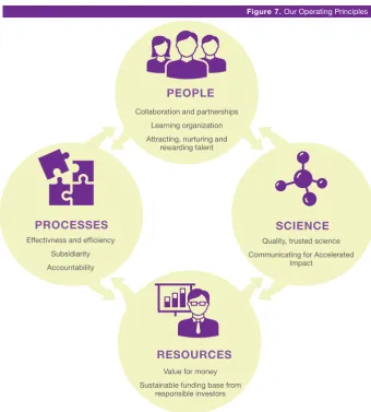 Figure 7. Our Operating Principles