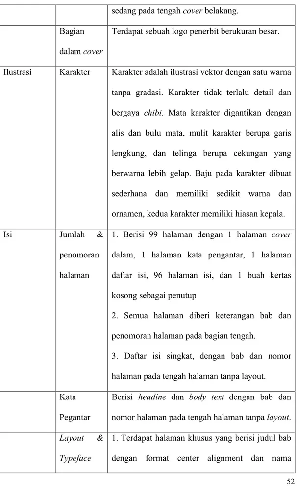 Ilustrasi  Karakter  Karakter adalah ilustrasi vektor dengan satu warna  tanpa  gradasi