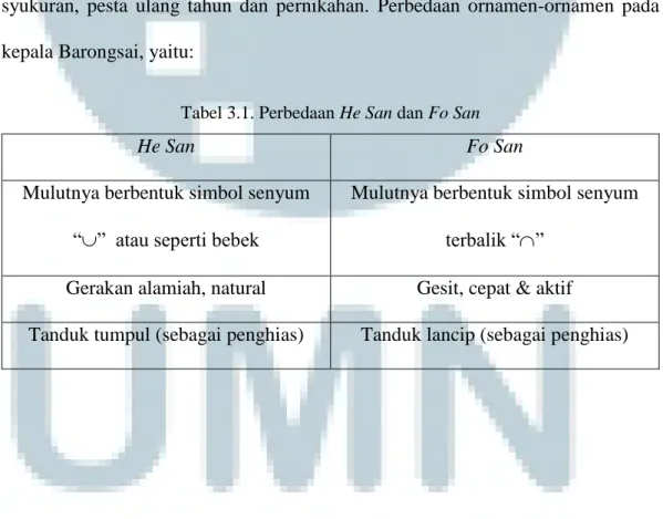 Tabel 3.1. Perbedaan He San dan Fo San 