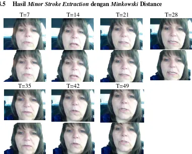 Gambar 4.11 merupakan hasil minor stroke extraction dengan 