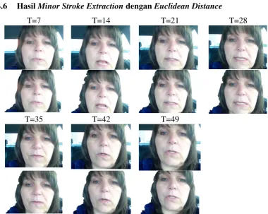 Gambar 4. 13 Hasil  Minor Stroke Extraction dengan Euclidean Distance pada 