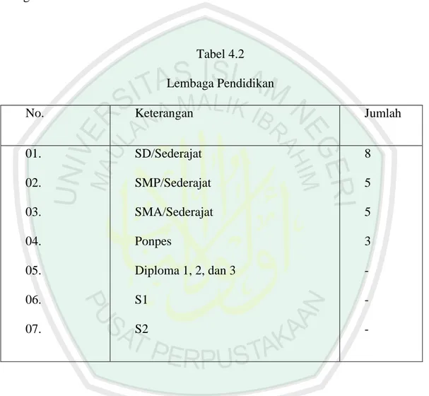 Tabel 4.2  Lembaga Pendidikan 