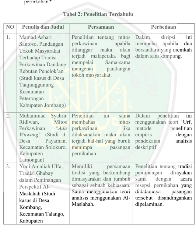 Tabel 2: Penelitian Terdahulu 