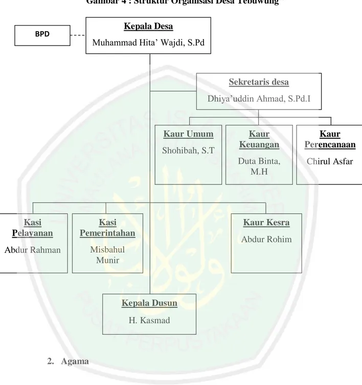 Gambar 4 : Struktur Organisasi Desa Tebuwung 55   