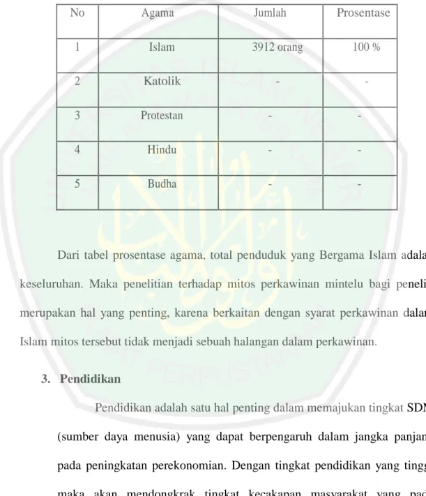 Gambar 5: Prosentase Agama 56