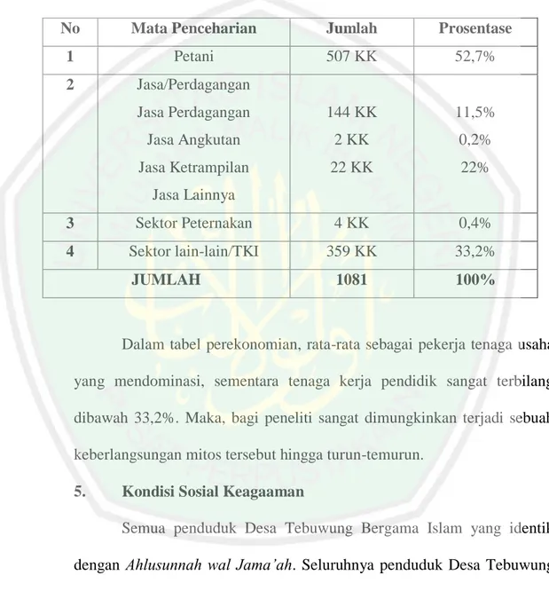 Gambar 7: Prosentase Perekonomian 58