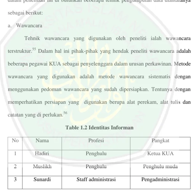Table 1.2 Identitas Informan 