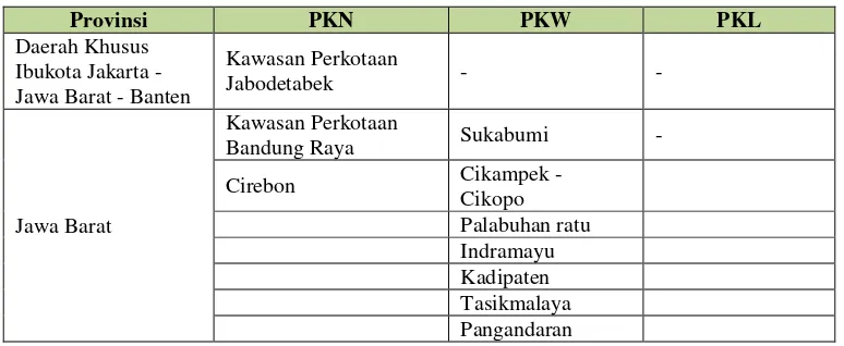 Tabel 3.1 Sistem Perkotaan Nasional Provinsi Jawa Barat