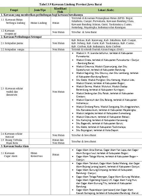 Tabel 3.9 Kawasan Lindung Provinsi Jawa Barat 
