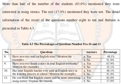 Table 4.3 The Percentages of Questions Number 8 to 10 and 13 