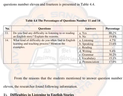 Table 4.4 The Percentages of Questions Number 11 and 14 