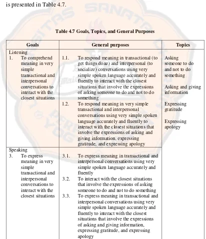 Table 4.7 Goals, Topics, and General Purposes 