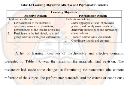 Table 4.9 Learning Objectives: Affective and Psychomotor Domains  