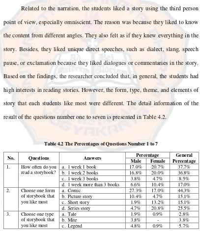Table 4.2 The Percentages of Questions Number 1 to 7 