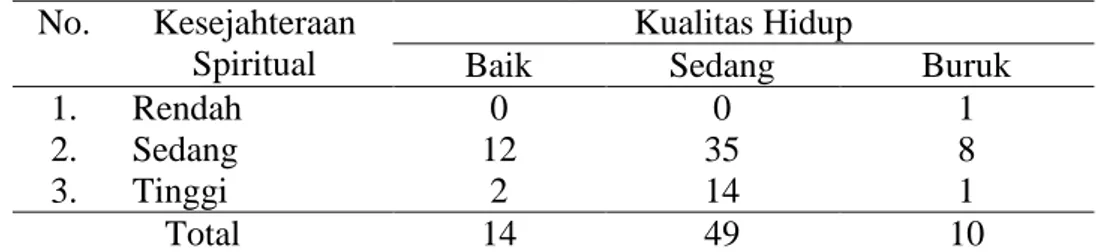 Tabel 4.8. Gambaran faktor pekerjaan terhadap kualitas hidup 