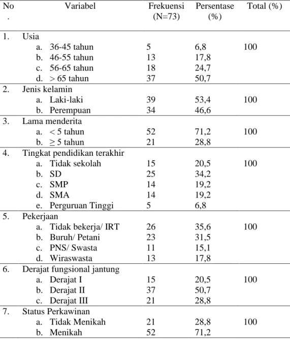 Tabel 1. Gambaran karakteristik responden berdasarkan usia, jenis  kelamin, lama menderita, pendidikan, pekerjaan, dan derajat fungsional 