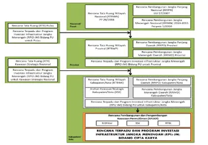 Gambar 1.1Sumber :  Direktorat Bina Program 2014