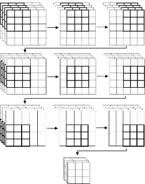 Gambar 2.6 Ilustrasi pooling layers yang dapat berupa average pooling atau max pooling 