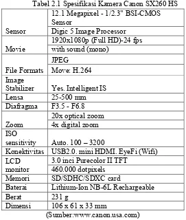 Tabel 2.1 Spesifikasi Kamera Canon SX260 HS 