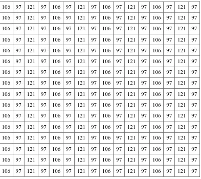 Tabel 2.3 Larik 256 byte kunci 