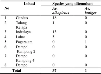 Tabel 1. Spesies yang Ditemukan Berdasarkan Lokasi  Penangkapan
