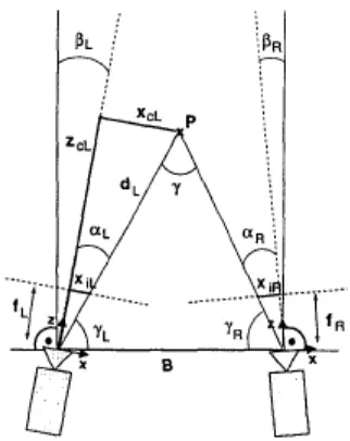 Gambar 2.6 Sistem koordinat 3 dimensi 