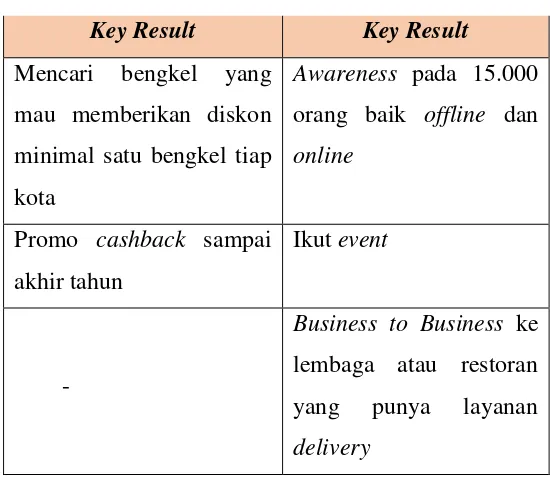 Tabel 2.2 Business Goal 