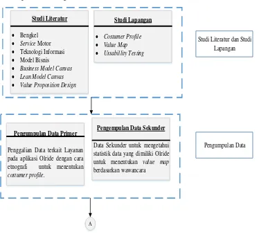 Gambar 3.1 Flowchart Metodologi 