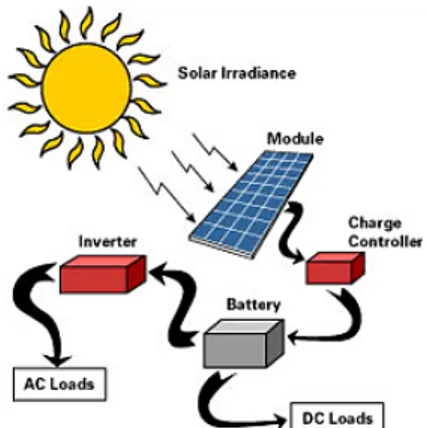 Diagram instalasi pembangkit listrik   tenaga surya 