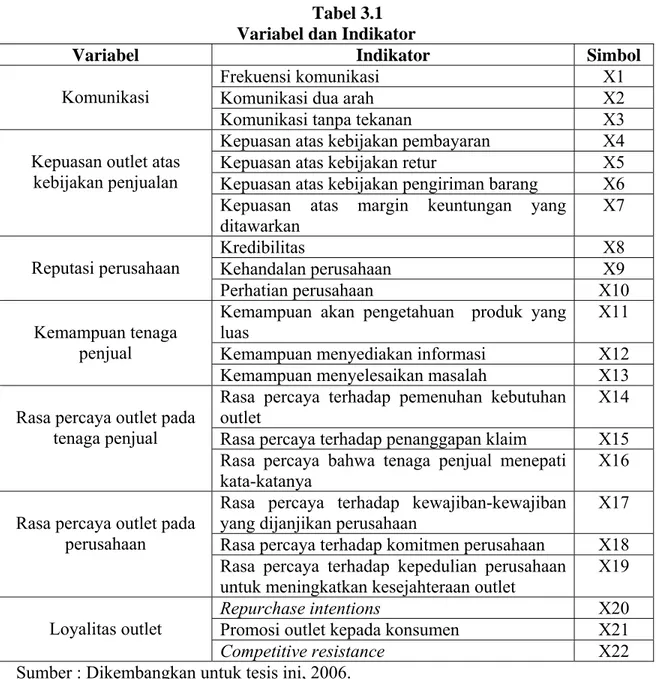 Tabel 3.1  Variabel dan Indikator 