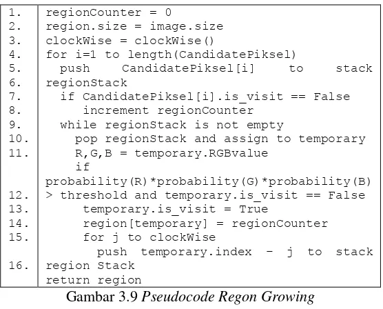 Gambar 3.9 Pseudocode Regon Growing 