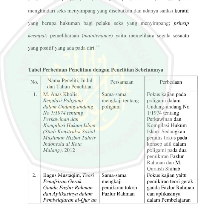 Tabel Perbedaan Penelitian dengan Penelitian Sebelumnya  No.  Nama Peneliti, Judul 