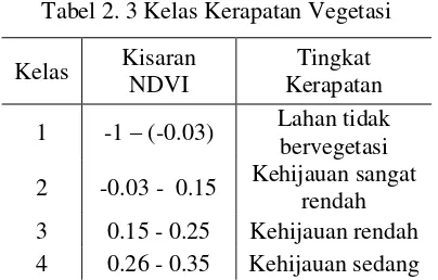Tabel 2. 3 Kelas Kerapatan Vegetasi 