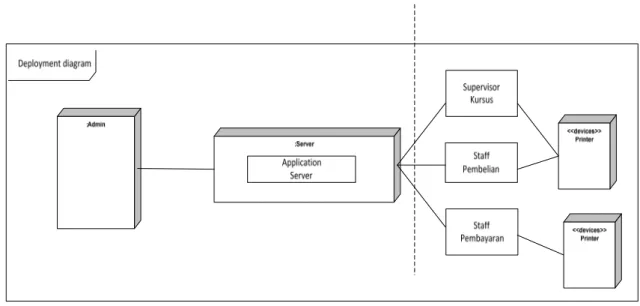 Gambar 4 Client Server Architecture 