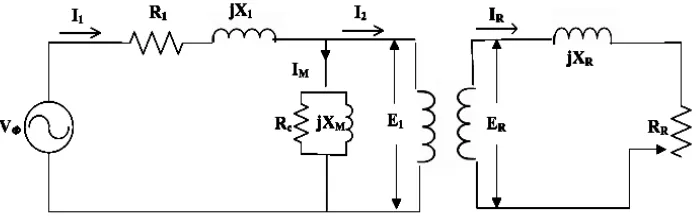 Gambar 2.5 Rangkaian ekivalen motor induksi sebagai model transformator 