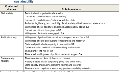 Table 2. Contextual domains influencing social accountability effectiveness and 